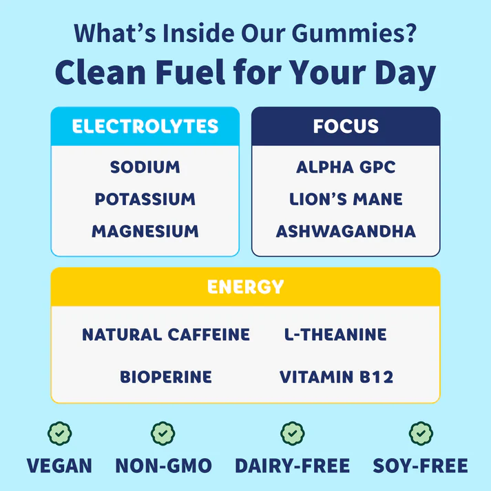What's inside our gummies — clean fuel for your day